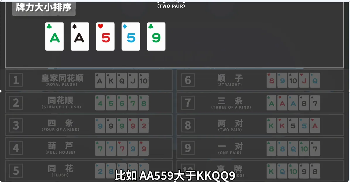 德学院-最专业的华人德州扑克学习与策略分享社区